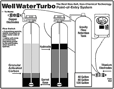 well_water_diagram